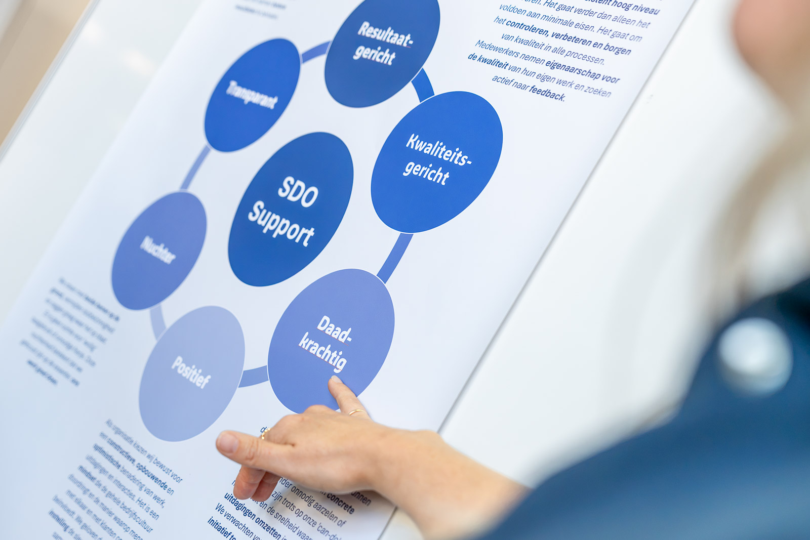 Daadkrachtig model op poster SDO Support